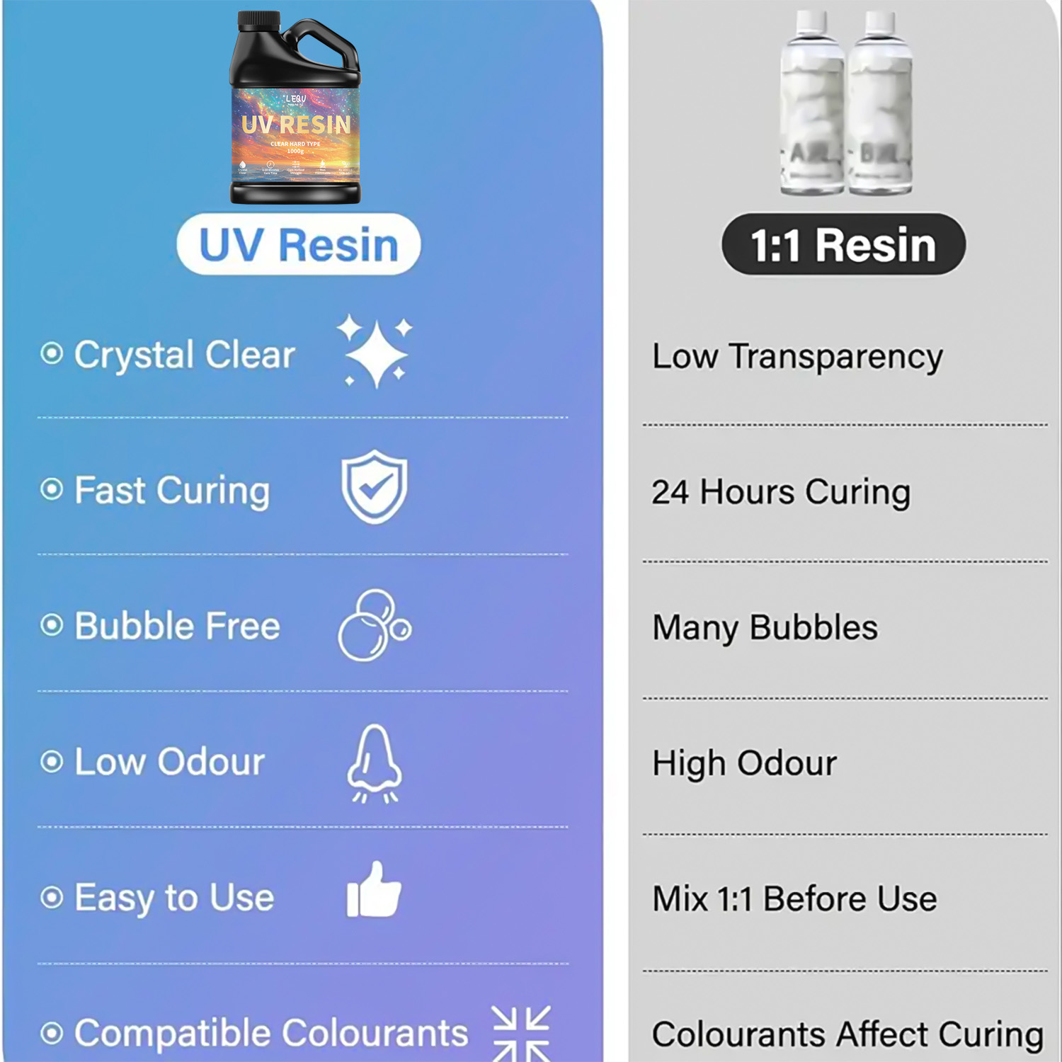 100/200/500/1000 グラム UV エポキシ樹脂 - Woodworking Resin のレビューと価格